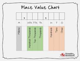 always up to date blank place value chart template blank