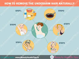 Your armpits might be red and sore once you are done. How To Remove The Underarm Hair Naturally Get Rid Of Armpit Hair