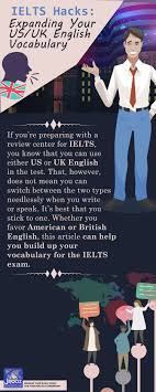 Ielts Hacks Expanding Your Us Uk English Vocabulary English Vocabulary Ielts Vocabulary