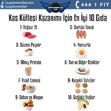 Kas Kutlemizin Artmasini Istiyorsak Duzenli Spor Yapmanin Yani Sira Bu Gidalari Da Goz Ardi Etmemeliyiz Health Kas Yapma Beslenme Saglikli
