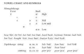Maybe you would like to learn more about one of these? Reviews Phonetics And Phonology