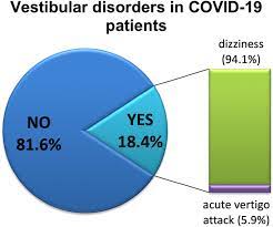 Maybe you would like to learn more about one of these? Tinnitus And Equilibrium Disorders In Covid 19 Patients Preliminary Results Springerlink