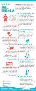 Setiap pasangan yang mendirikan rumah tangga pasti mengimpikan kehadiran cahaya mata sebagai pelengkap hubungan. Tanda Awal Kehamilan 10 Tanda Tanda Awal Kehamilan Yang Harus Segera Disadari