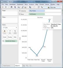 Tableau Line Chart Tutorialspoint