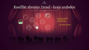 Wybierz jeden z trzech pakietów. Konflikt Zbrojny Izrael Palestyna By Asia Zietarska