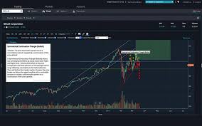 How To Trade Options Online Options Trading E Trade