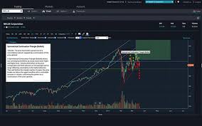 how to trade options online options trading e trade