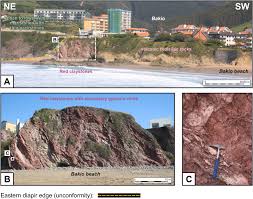 Maybe you would like to learn more about one of these? Salt Tectonics And Controls On Halokinetic Sequence Development Of An Exposed Deepwater Diapir The Bakio Diapir Basque Cantabrian Basin Pyrenees Sciencedirect