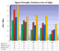 amped wireless high power r10000 router review thoughts