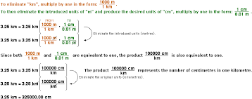 International System Of Units