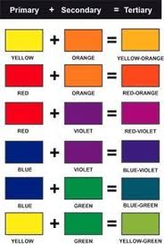 Psychology Combinacion De Colores Tertiary Color