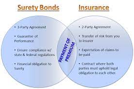 The bond guarantees the principal will act in accordance with certain laws. Surety Bonds Vs Insurance The Difference