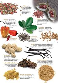 1924336 680794195344266 5754228087660991526 N Jpg Epices Aliments Bons Pour La Sante Epices Et Herbes