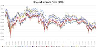 Bitcoin Charts Bitcoin Live Charts Bitcoin Usd Charts