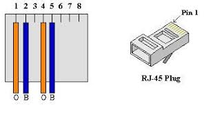 2006 toyota avalon wiring diagrams. How To Make A T1 Loopback Plug For Testing Both Line And Csu Dsu General Hardware Forum