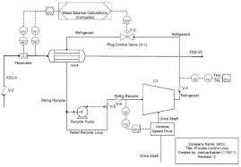 39 Studious Sugar Manufacturing Process Flow Chart Pdf