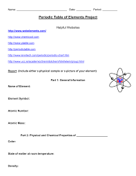 periodic table of elements project helpful websites