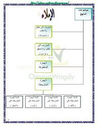 الإملاء 3ع In 2020 Learn Arabic Language Arabic Lessons Learning Arabic