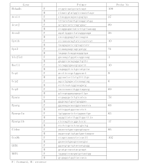 How to use the wiring diagrams 2:2. Fo 8301 2005 Volvo Fuse Box Free Diagram