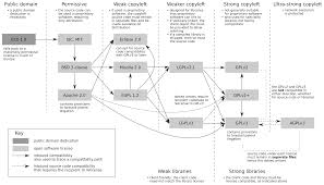 License Issue 2 Balzer82 Immoscraper Github