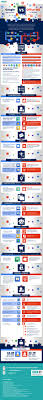 Office 365 Vs G Suite Comparison Chart For Business Infographic Infografia Computacion Desarrollo Organizacional