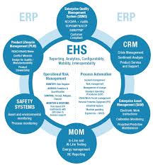 The tennessee department of human services (tdhs) wants tennesseans to know additional benefits will be available for families who need help purchasing food this summer. Environment Health And Safety Lns Research