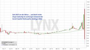 Spacex designs, manufactures and launches advanced rockets and spacecraft. Borsengang Virgin Galactic Dieser Ipo Ist Ein Grosses Abenteuer Ipo Online Broker Lynx