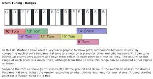 32 veritable drum tuning charts and pitch recommendations