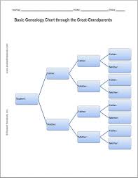 Blank Family Tree Charts Free To Print Student Handouts