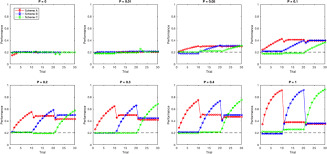 Image result for training effect schema