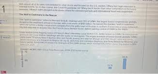 Solved Which of the following is likely NOT a reason LVMH