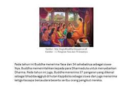 Penyusunan soal usbn agama hindu. Pendidikan Agama Buddha Kelas 9 Edunesia
