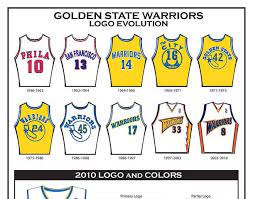 Cookie declaration last updated on 29/01/2021 by cookiebot. Notfound Golden State Warriors Golden State Warriors Logo Warrior Logo