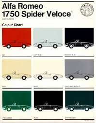 Image result for Apple Green 1968 Alfa-Romeo