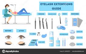Eyelash Extension Guide For Woman Infographic With