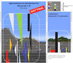 There are two different ways to enable experimental features on your server. Minecraft 1 18 Experimental Snapshot Is Out R Minecraft
