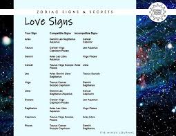 11 signs you're in the right relationship. Zodiac Signs Most Emotional To Least Emotional