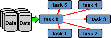 Image result for Map reduce data flow with a single reduce task