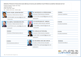 Tuan/puan, bengkel pelaksanaan saringan 2 linus 2.0 (bertulis) bagi program literasi bm, literasi bi dan numerasi bagi murid tahun 1, tahun 2 ahmad nazamudin bin abi madian, pegawai fasilinus numerasi ppd hilir perak di talian 0134895411. Senarai Fasilinus Daerah Hilir Perak Tarikh Kemaskini Mei 2018 Linus Ppd Hilir Perak