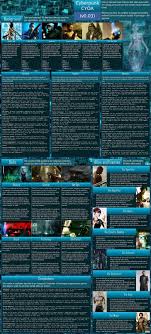 Cyberpunk Cyoa Cyoa Animated Movies Funny Funny Pictures For Kids