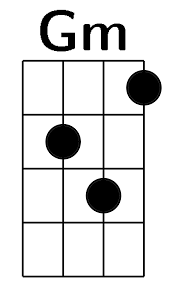 Lezioni e consigli per chitarristi. Azzurro Adriano Celentano Accordi Per Ukulele