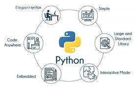 And why not, to make a profit off it . Python Courses Market Is Booming Worldwide With Google