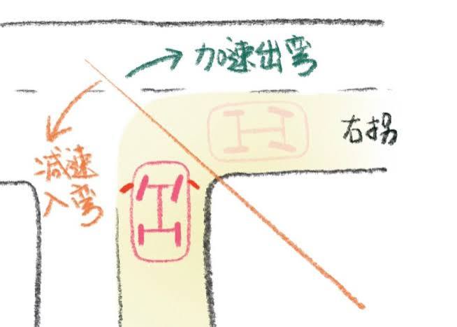 用画画的方式学车（上篇） • 小触手的书房