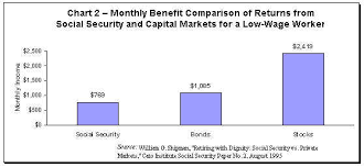 monthly benefit comparison of returns from social security