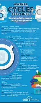 We did not find results for: Laundry Cycles Explained Washing Machine Edition