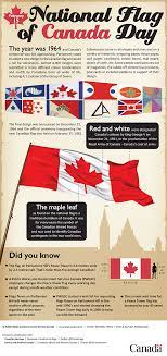 .canada), commonly shortened to flag day, is observed annually on february 15 to commemorate the inauguration of the flag of canada on that date in 1965.1 the day is marked by flying the flag. Infographic National Flag Of Canada Day February 15 Canada S Parliamentary Precinct Pwgsc