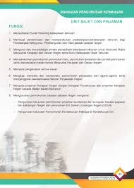 Untuk peminjam dari golongan m40, proses permohonan bantuan bayaran balik pinjaman akan penyediaan dana ini akan membolehkan malaysia kekal kompetitif dalam rantaian nilai global serta. Laporan Tahunan Laporan Tahunan 2018