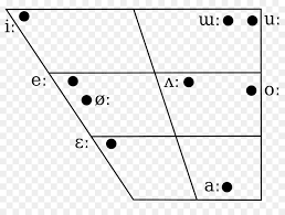 international phonetic alphabet vowel diagram hangul ipa