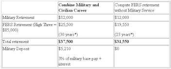 mixing civilian and military retirement government executive