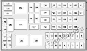 The power distribution box is located in the engine compartment. Fuse Box Diagram Ford Windstar 1999 2003